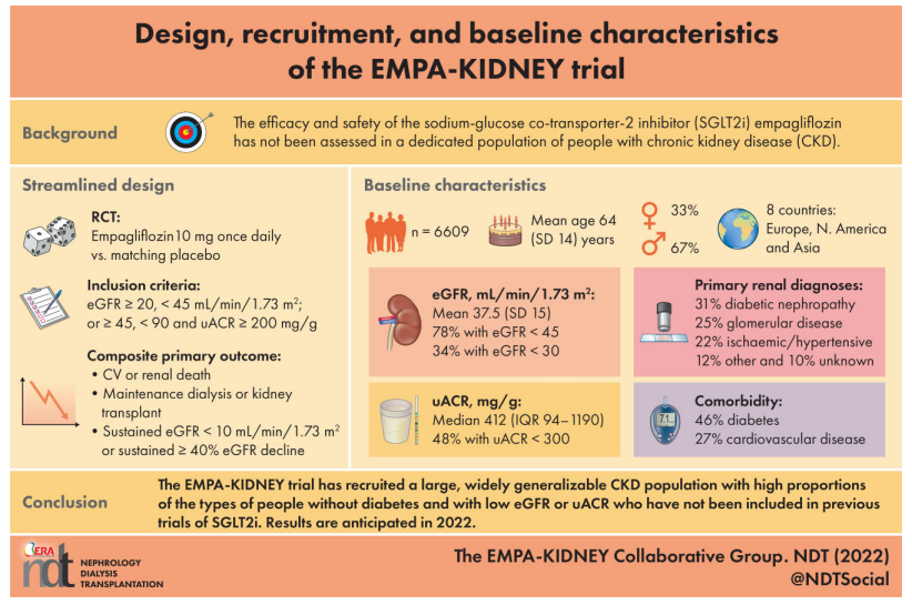 Will Herrington on Twitter: "The golden age of kidney trials continues! EMPA -KIDNEY stopped early 4 efficacy: amazing collaborators report design &amp; baseline data - watch out for final results late 2022! More