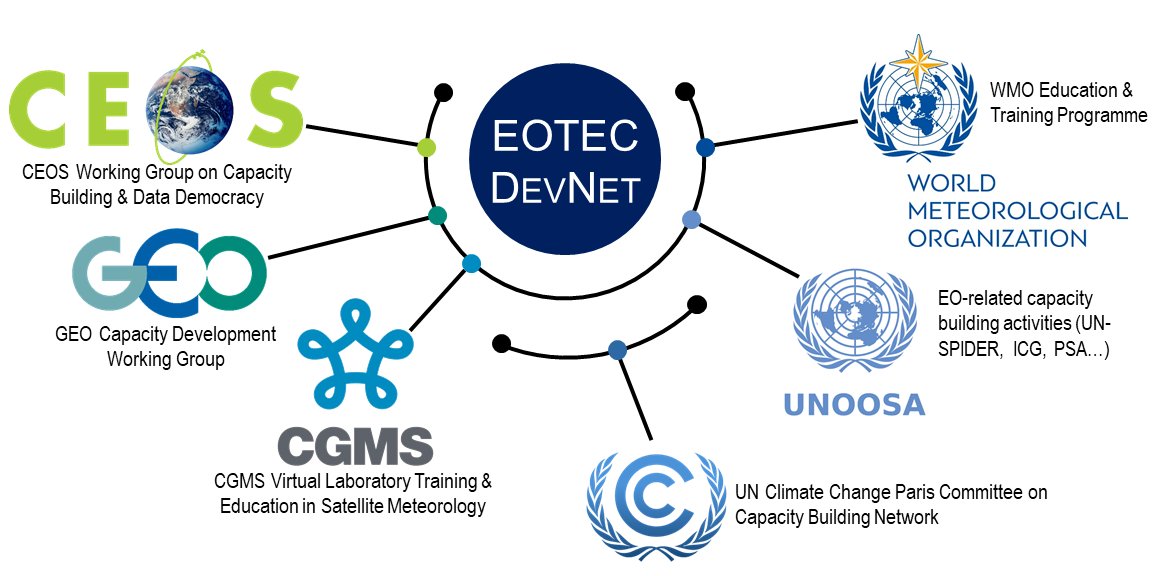 Jena Earth Observation School (@jeos_jena) on Twitter photo We are involved in creating a network of networks #EOTECDevNet to bring the power of EO to more users around the world. Join us for the Europe Region Meeting on March 17, 3 pm UTC.
ceos.org/eotec
bit.ly/35GftRC
<a href="/UNOOSA/">UNOOSA</a> <a href="/CEOSdotORG/">CEOS</a> <a href="/WMO/">World Meteorological Organization</a> <a href="/GEOSEC2025/">Group on Earth Observations</a> <a href="/eo_college/">EO College 🎓</a> We are involved in creating a network of networks #EOTECDevNet to bring the power of EO to more users around the world. Join us for the Europe Region Meeting on March 17, 3 pm UTC.
ceos.org/eotec
bit.ly/35GftRC
<a href="/UNOOSA/">UNOOSA</a> <a href="/CEOSdotORG/">CEOS</a> <a href="/WMO/">World Meteorological Organization</a> <a href="/GEOSEC2025/">Group on Earth Observations</a> <a href="/eo_college/">EO College 🎓</a>