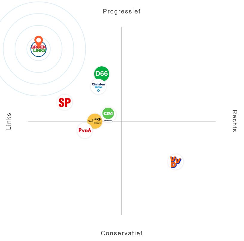 GroenLinks Meppel tweet media