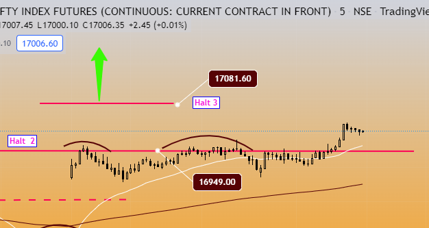 why did I write in red box at halt2 a range-bound #Trade in #Nifty ? Why daily my predictions are followed by #price? It is a matter of thinking? 21 hrs back posted this analysis for my youtube members. link here youtube.com/channel/UC7BVS… #NIFTYFUTURE #Niftybank #SGXNIFTY