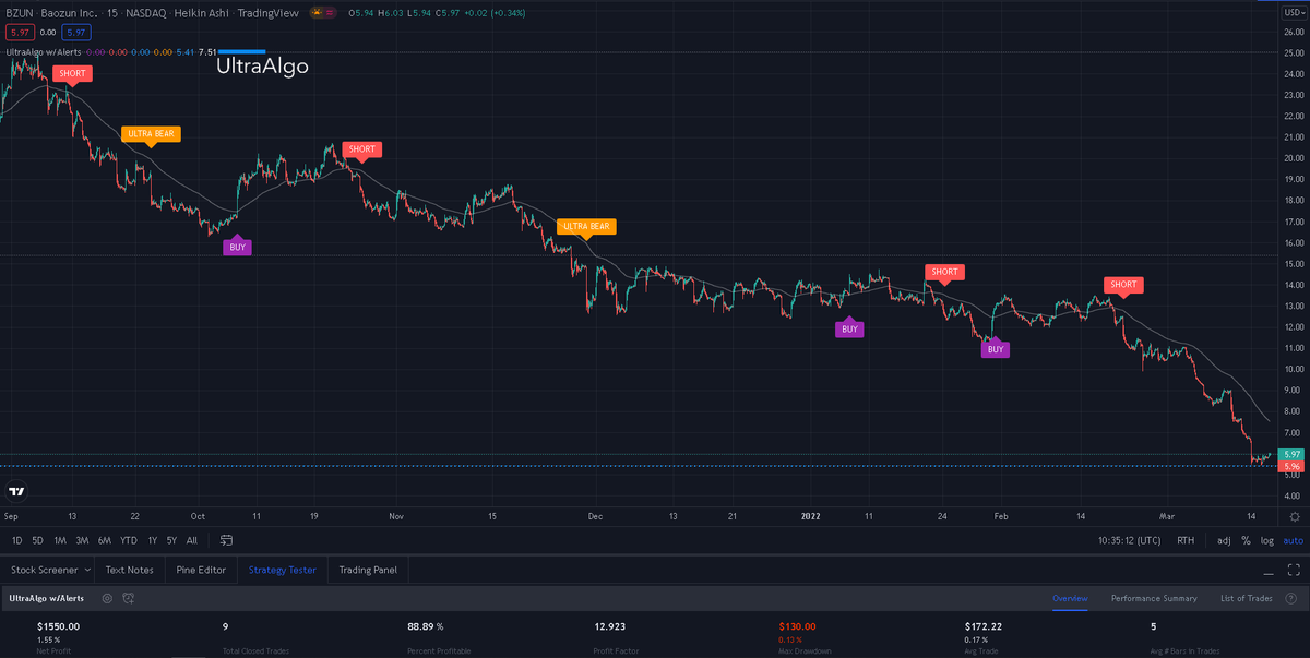 TradingView Chart on Stock $ENTA [NASDAQ]