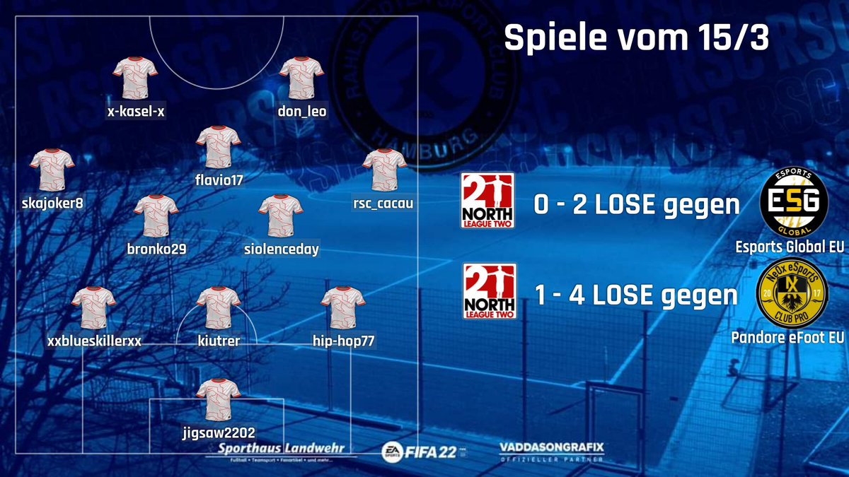 RSCeFootball's tweet photo. Leider kein guter Abend für uns. Aus 3 Spielen holen wir leider keine Punkte. Die Leistung war nicht miserabel, wie es teilweise die Ergebnisse äußern, aber es reichte einfach nicht.

#proclubs #ps4 #pla #vpgeu #rsc https://t.co/oyOsf2wcXB