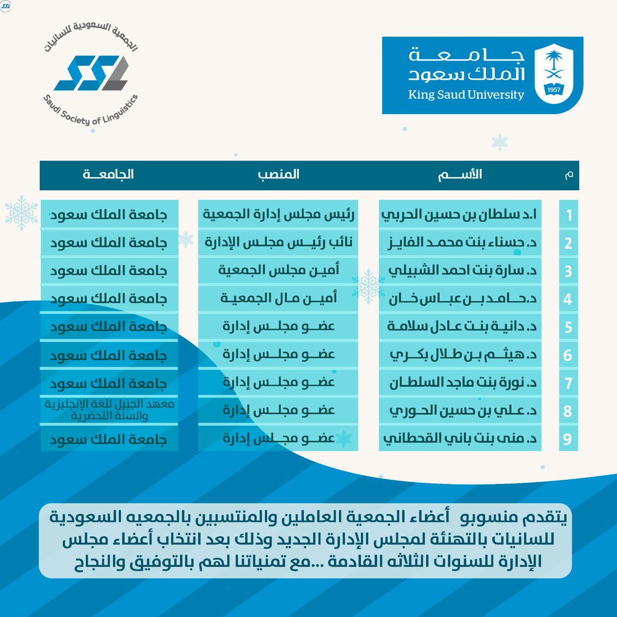 SSL_KSU's tweet photo. يتقدم منسوبو أعضاء الجمعية العاملين والمنتسبين بالجمعية السعودية للسانيات بالتهنئة لمجلس الإدارة الجديد وذلك بعد انتخاب أعضاء مجلس الإدارة للسنوات الثلاث القادمة ...مع تمنياتنا لهم بالتوفيق والنجاح https://t.co/rye2jKsIgH
