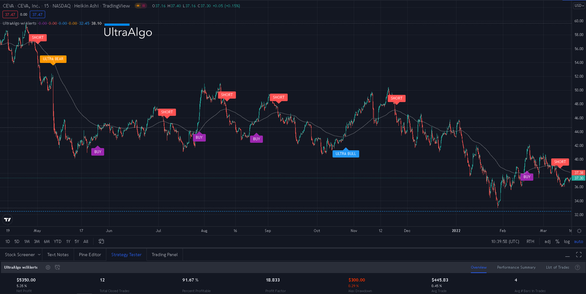 TradingView Chart on Stock $FBP [NYSE]