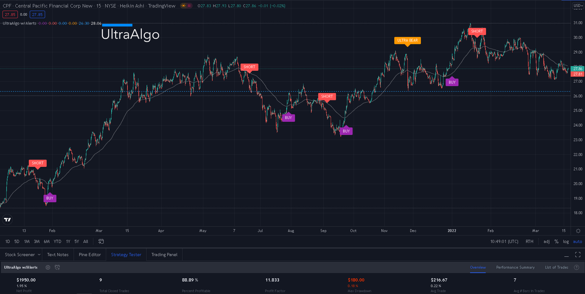 TradingView Chart on Stock $EYE [NASDAQ]
