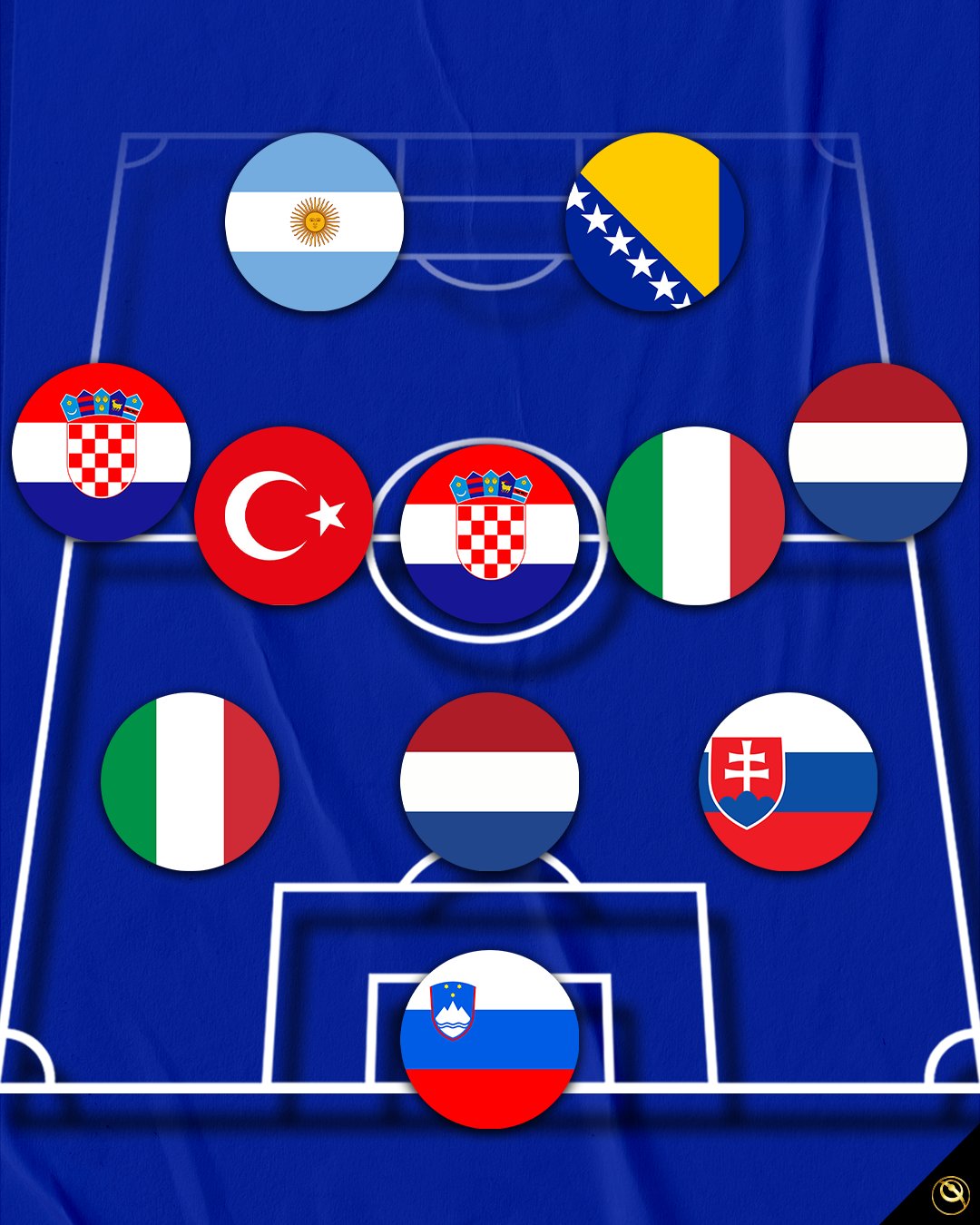 Globe Soccer Awards on X: Guess the national team 👇