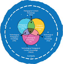 ITECMsChristmas's tweet photo. @GettingSTEMDunn @E_Sheninger I agree the TPACK framework definitely addresses the connection between technology, pedagogy, and content knowledge. 
Click here for more information https://t.co/hO7aSLNr5K https://t.co/GGiodz5L3l