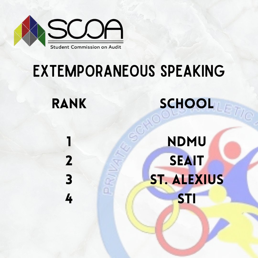 SCOAOFFICIAL's tweet photo. LOCAL PRISAA-SCKAA MEET 2022 Results
ACADEMIC EVENTS
✓ Oratorical Competition
✓ Extemporaneous Speaking Contest https://t.co/l3LJcMePWH