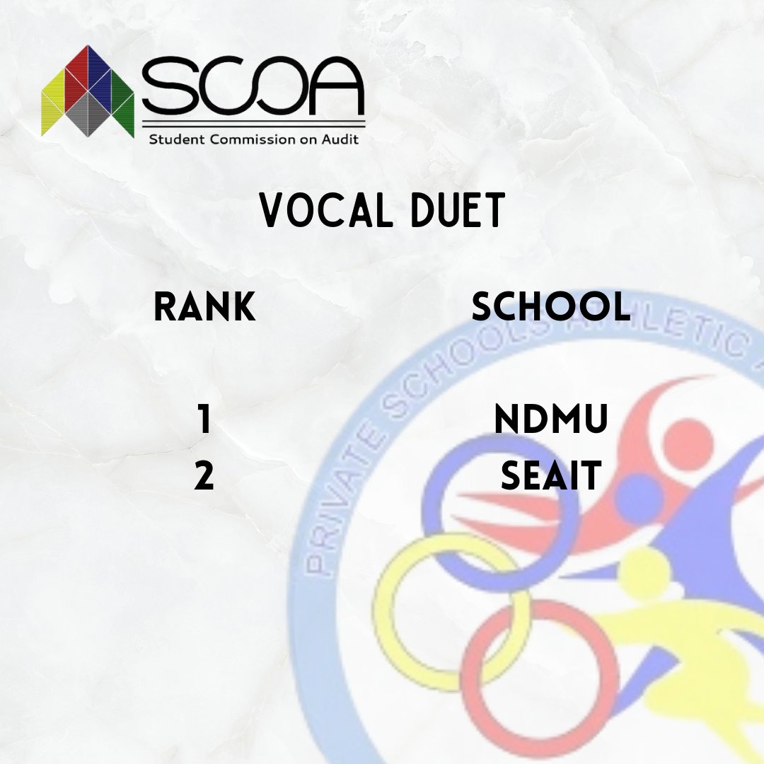 SCOAOFFICIAL's tweet photo. LOCAL PRISAA-SCKAA MEET 2022 Results
SOCIO-CULTURAL EVENTS
✓ Vocal Solo Competition
✓ Vocal Duet Competition
✓ Hiphop Dance Competition https://t.co/rjT4wgaoVL
