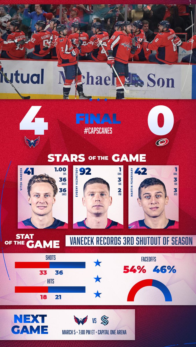 Washington Capitals tweet media