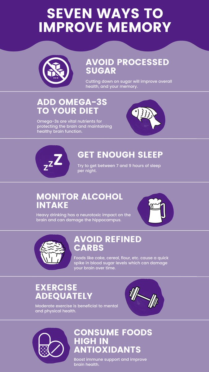 memory_health's tweet image. In addition to taking Memory Health, here are 7 ways you can start improving your memory today. memoryhealth.com/blogs/the-brai…
#brainhealth #memoryhealth #brainblog #nutrition #exercise