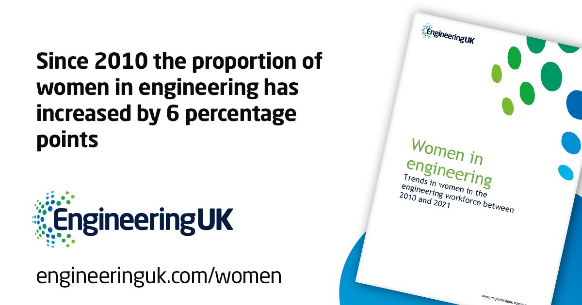 How the gender composition of the engineering workforce has changed over the last 11 years. 

The summary report gives you all the headline info and the extended analysis allows you to drill down into the detail.

📌Both can be found here: engineeringuk.com/women

#IWD #STEM