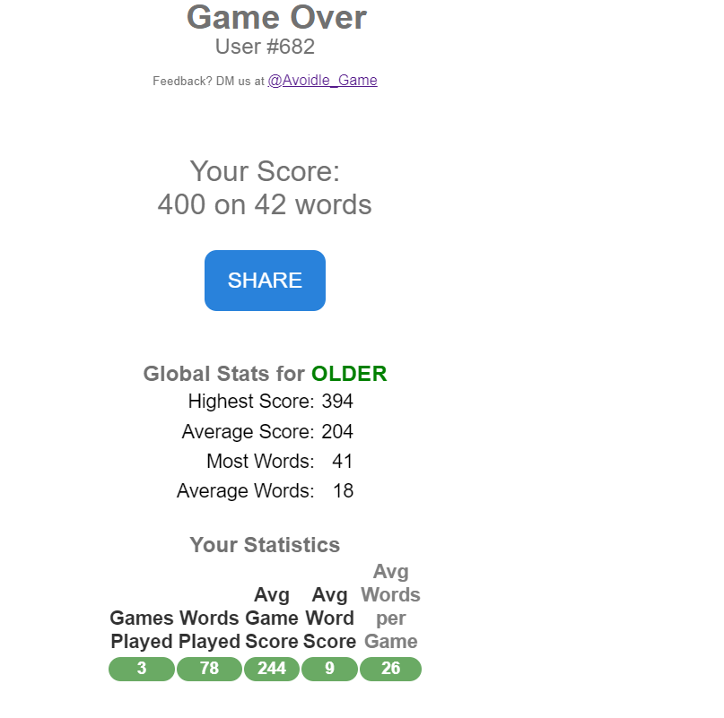 SakshamRustagi1's tweet photo. Finally passed 400 on the avoidle today. Big Landmark! #avoidle @Avoidle_Game https://t.co/4uhSi302Te