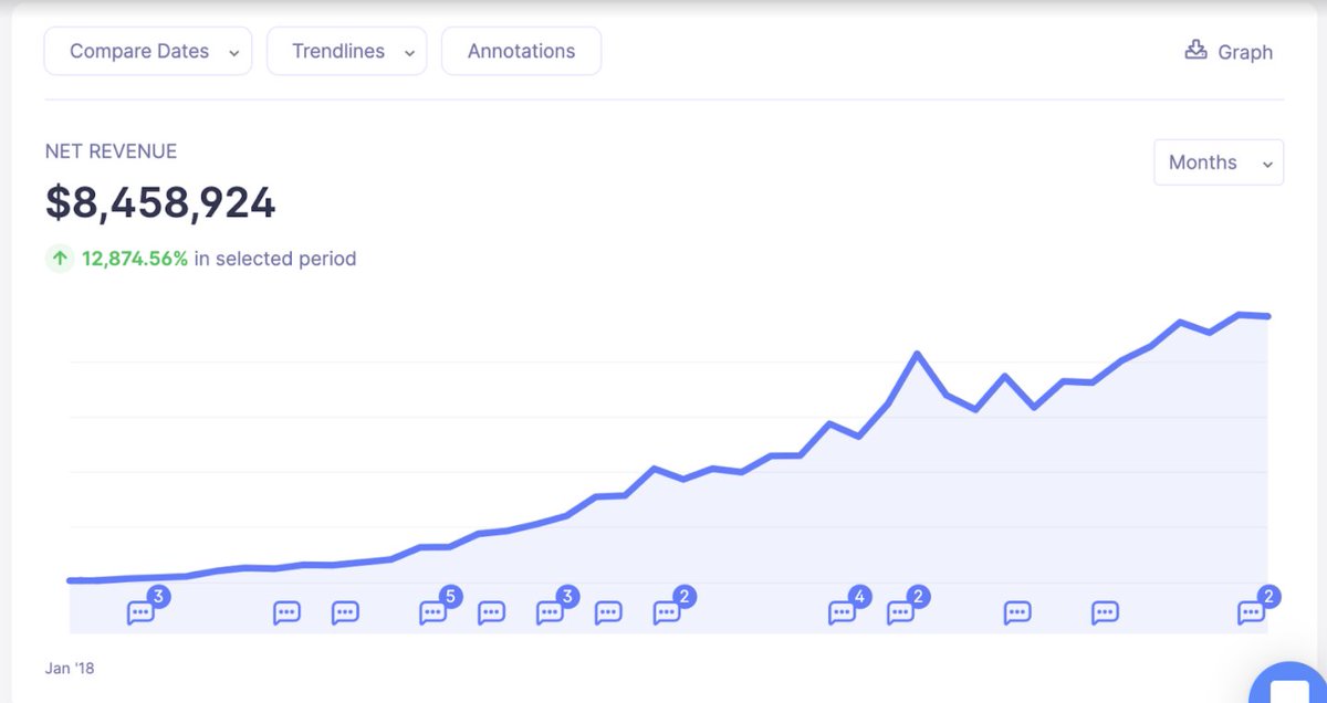 iamwillcannon's tweet image. 8 lessons from building a software company with $8 million in sales: