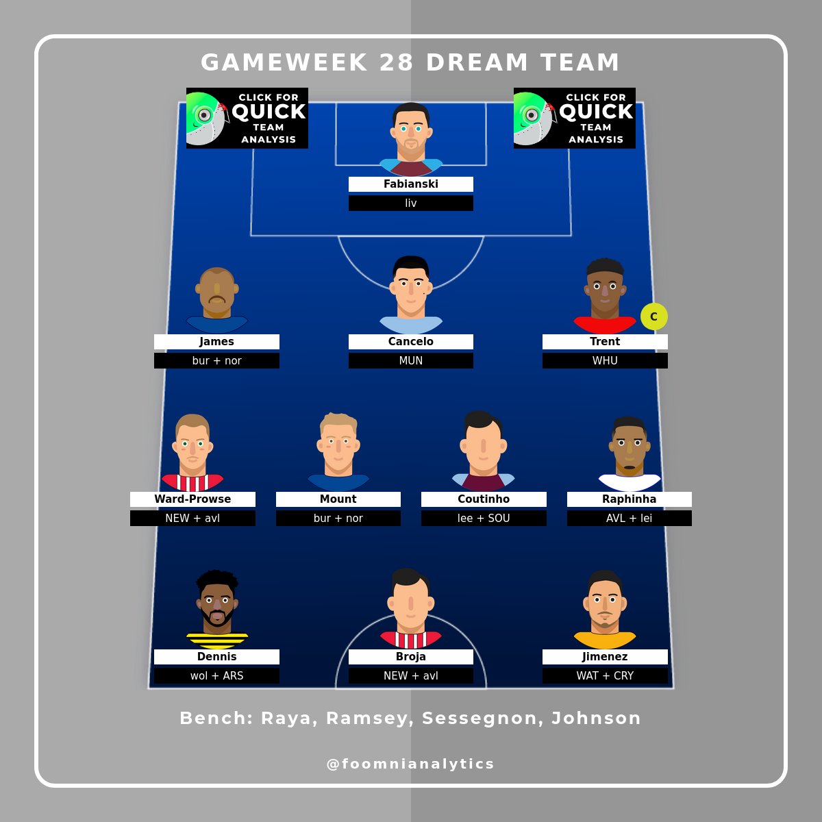 Foomni Analytics tweet media