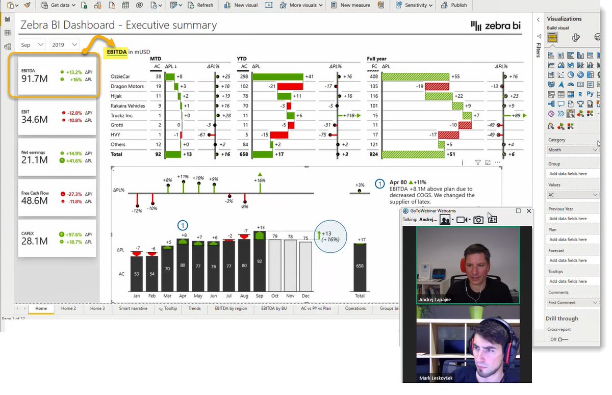 GxAgro's tweet photo. We are sure: 
@ZebraBI Cards is the #BEST Way to show the #KPI s in our Dashboards made in @MSPowerBI 

Amazing Webinar @lapajne 

#PowerBI #PowerBIVisuals #visualization #Viz https://t.co/o3l0KIXpF4
