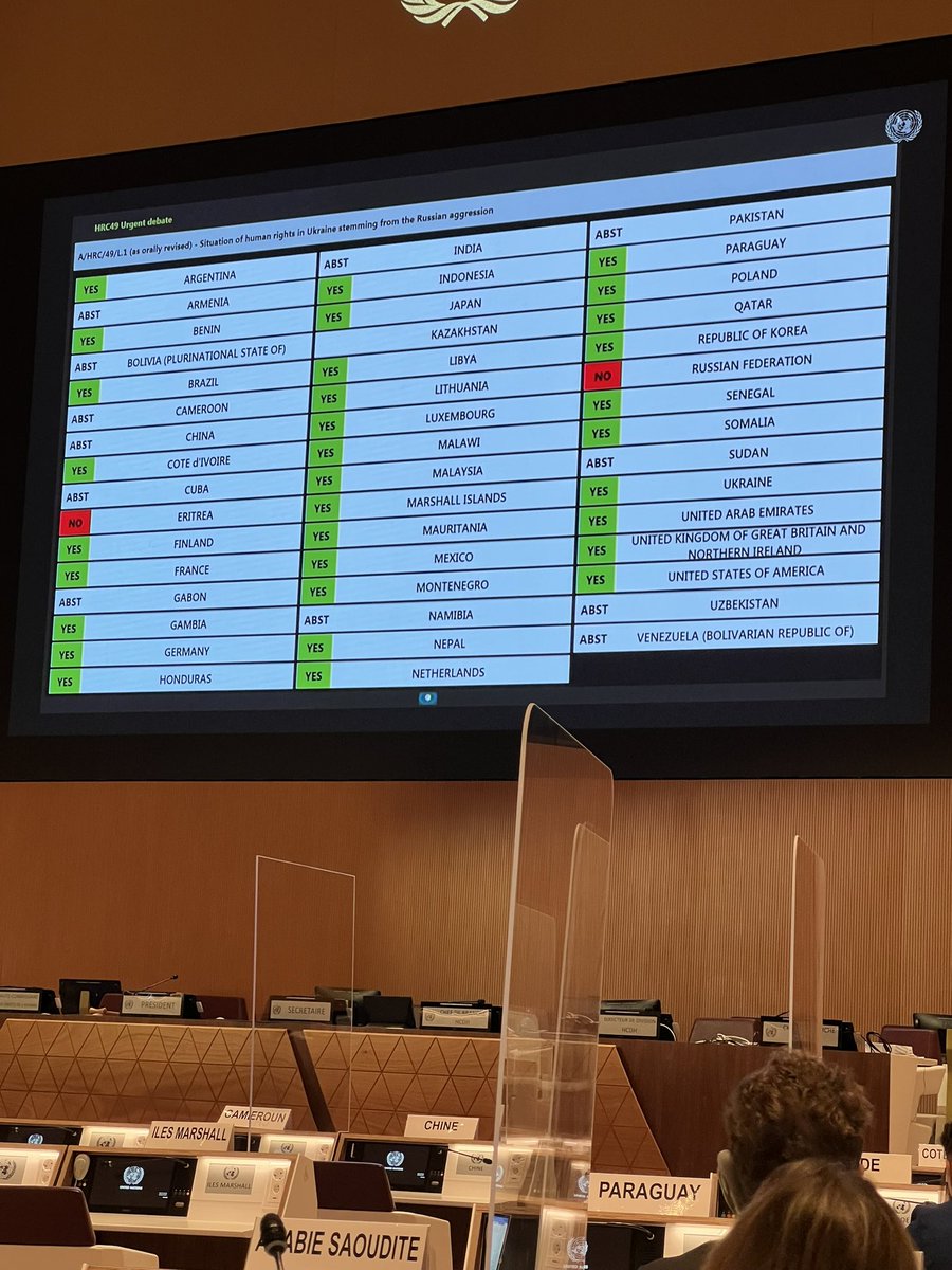 NiniBak's tweet photo. Following the Urgent Debate on #Ukraine, Resolution on "the Situation of human rights in Ukraine, stemming from the Russian aggression" was adopted at the #HRC @UN_HRC #HRC49 #UrgentDebate 🇺🇦🇺🇦🇺🇦 https://t.co/vgXEN7XO9m