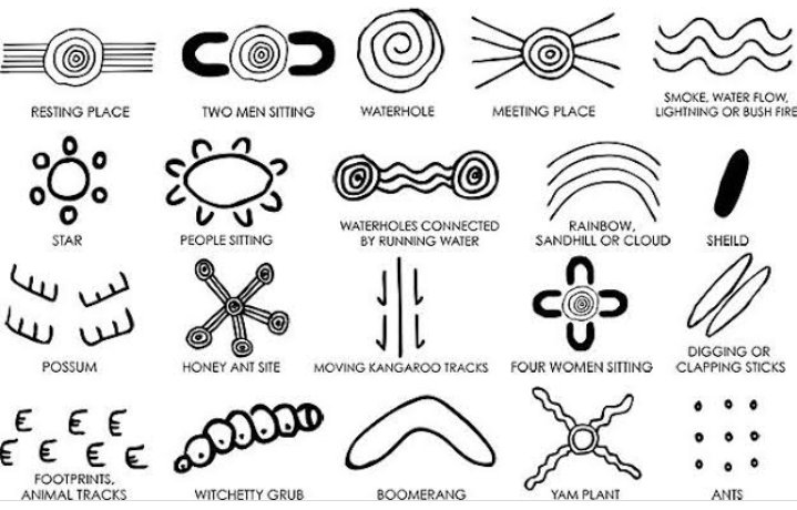 Krishna97698287's tweet photo. Just reading article about languages in Aboriginal and Torres Strait Islander peoples,I noticed that there is no written language to convey their cultural stories through the generation and it is represented by Aboriginal art symbols and paintings #nursing1008 https://t.co/eGe7pE80Op