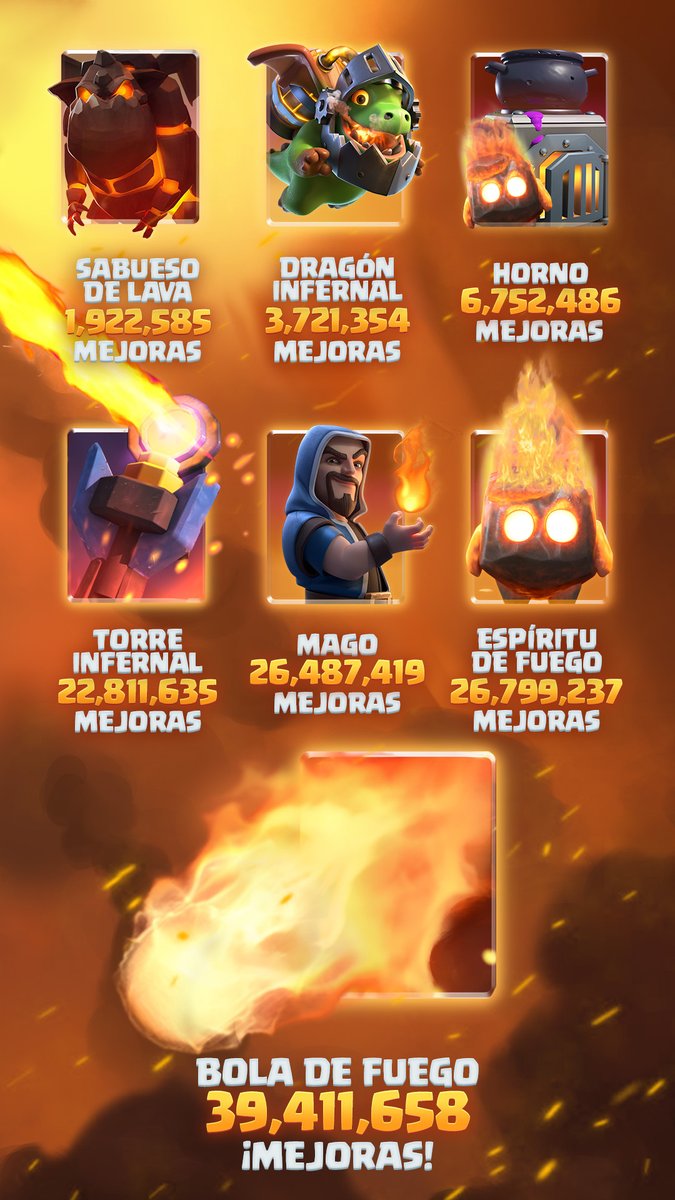 ¡Este mes habéis prendido 🔥!