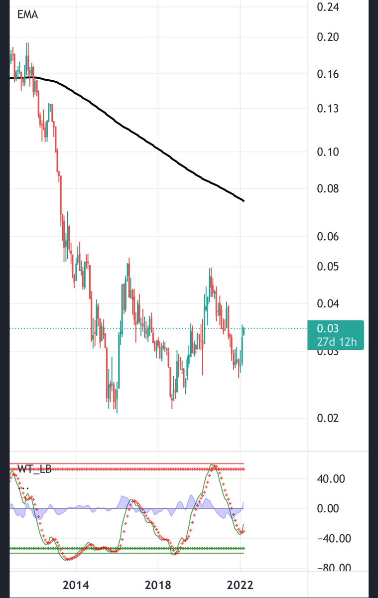 ctexplore's tweet image. From a multiyear investment standpoint, metals $XAU look very attractive compared against $SPX