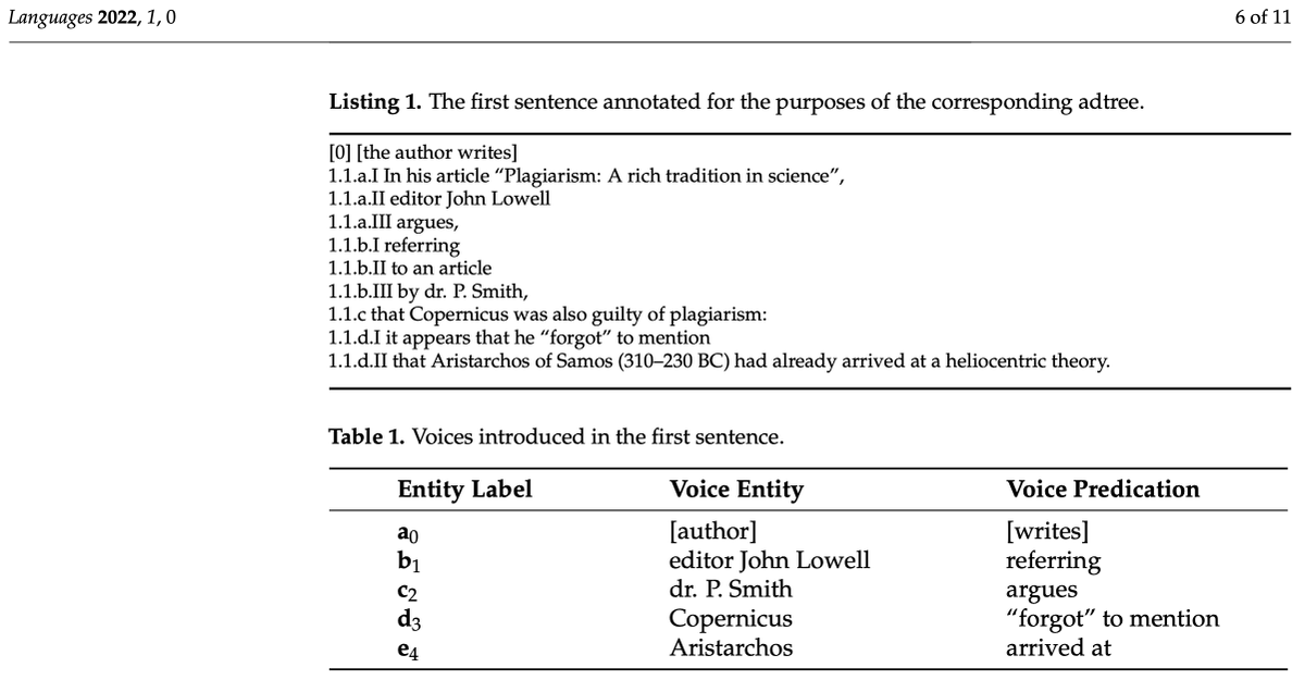 goberiko's tweet photo. This is not yet another paper by yours truly. This is a fundamental step in the research line of Adpositional Argumentation, pursued with dear fellow adventurers Marco Benini and @jeanwagemans. Another strike by members @LANCAR_ACLC, enjoy! 👇 #adarg
https://t.co/BROI1tz1aM https://t.co/2hwwCqCZse