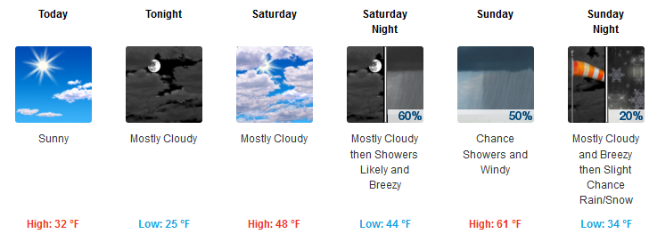 BTPMNews's tweet photo. WEATHER FORECAST: Fair/12 in Buffalo, 5 in Jamestown, 4 in Olean. A very chilly morning, but high temps will significantly rise over the weekend. Above normal flood risk remains thru 3/17 for Buffalo-area creeks, the Lake Erie, Genesee River, Allegheny River &amp; Black River basins. https://t.co/2uP1KltmcU