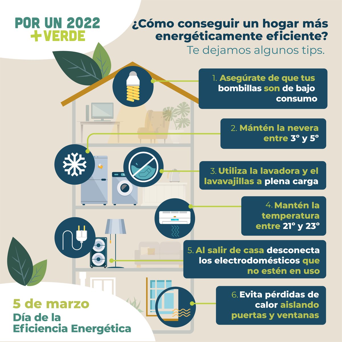 BidaFarma's tweet photo. Hoy celebramos el #diadelaeficienciaenergetica con unos tips para reducir el consumo de energía.

Te invitamos a tomar medidas para conseguir un hogar ecoeficiente. El medioambiente lo agradecerá, y tú también. 
¿Cuáles son tus hábitos para contribuir al ahorro energético en 🏡? https://t.co/yH4bV5nYNR