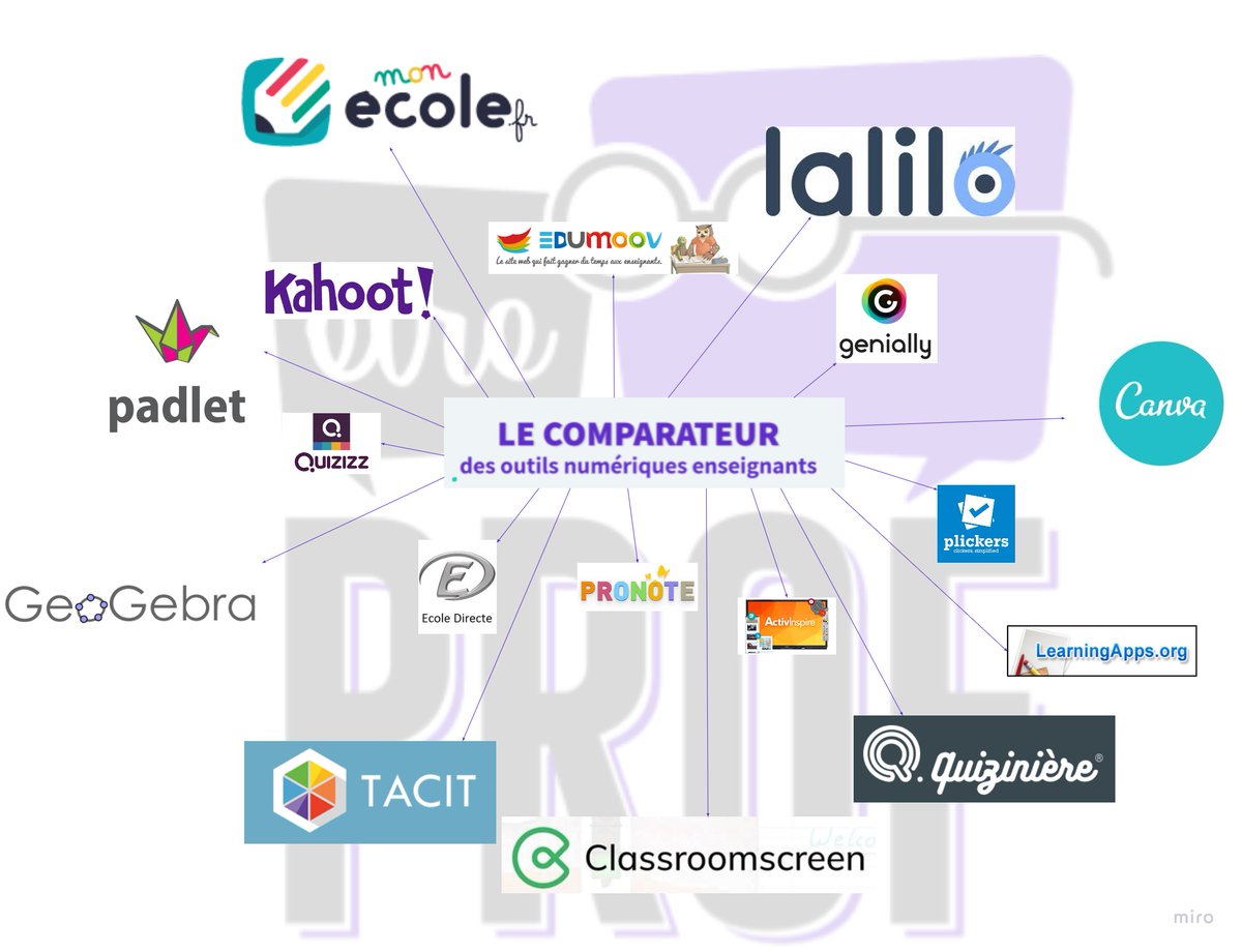 🧰 Il existe une grande quantité d'outils numériques !
🔎 Comment accompagner les enseignants pour les utiliser ?

🔈 Le COMPARATEUR DES OUTILS NUMÉRIQUES <a href="/EtreProf/">ÊtrePROF</a> c'est:
👉100 logiciels répertoriés
👉800 avis d'enseignants 

#numérique #enseignants

➡️ bit.ly/avis-outils-nu…