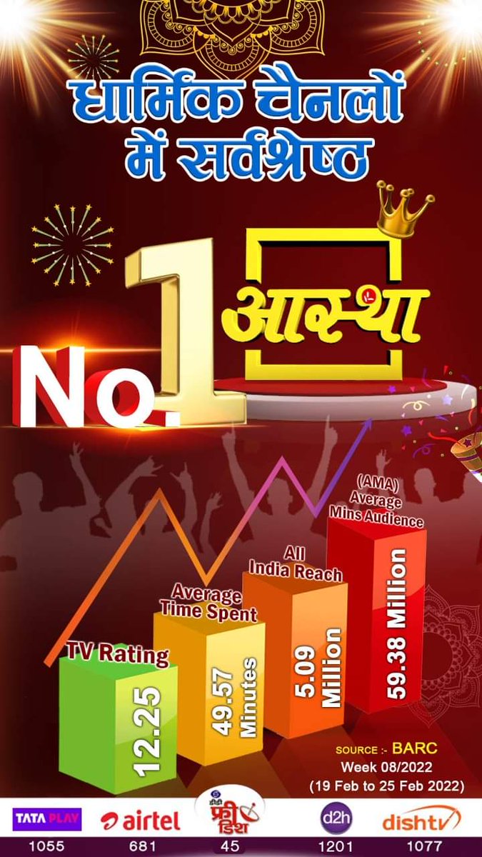 पूज्य संत-महात्माओं एवं गुरुजनों के आशीर्वाद एवं करोड़ो आस्थावान दर्शकों के स्नेह, सहयोग एवं संबल से आपका प्रिय "आस्था" चैनल धार्मिक चैनलों की प्रत्येक कैटेगरी में सर्वश्रेष्ठ एवं नंबर 1 है। 
#AasthaTv #AasthaNo1
<a href="/yogrishiramdev/">स्वामी रामदेव</a> <a href="/Ach_Balkrishna/">Acharya Balkrishna</a> <a href="/rakesh_bstpyp/">भारत</a> <a href="/Sadhvi_Devpriya/">Dr. Sadhvi Devpriya</a>