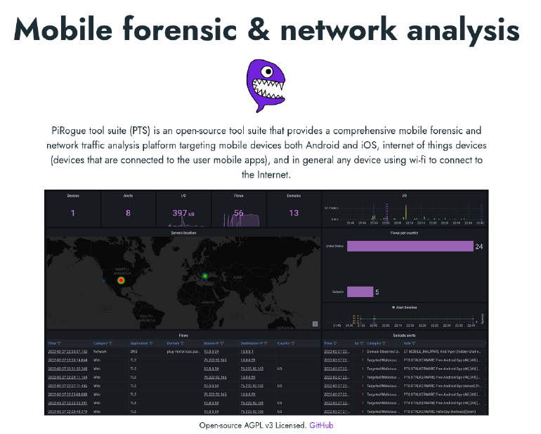 We are happy to announce that, with <a href="/OpenTechFund/">Open Technology Fund</a> support, the #PiRogue project is rebooted. @u039b will be working over the next two years on new features. 

You can read our first monthly report at  piroguetoolsuite.github.io/blog/monthly-r…

Watch this space, more updates to come.