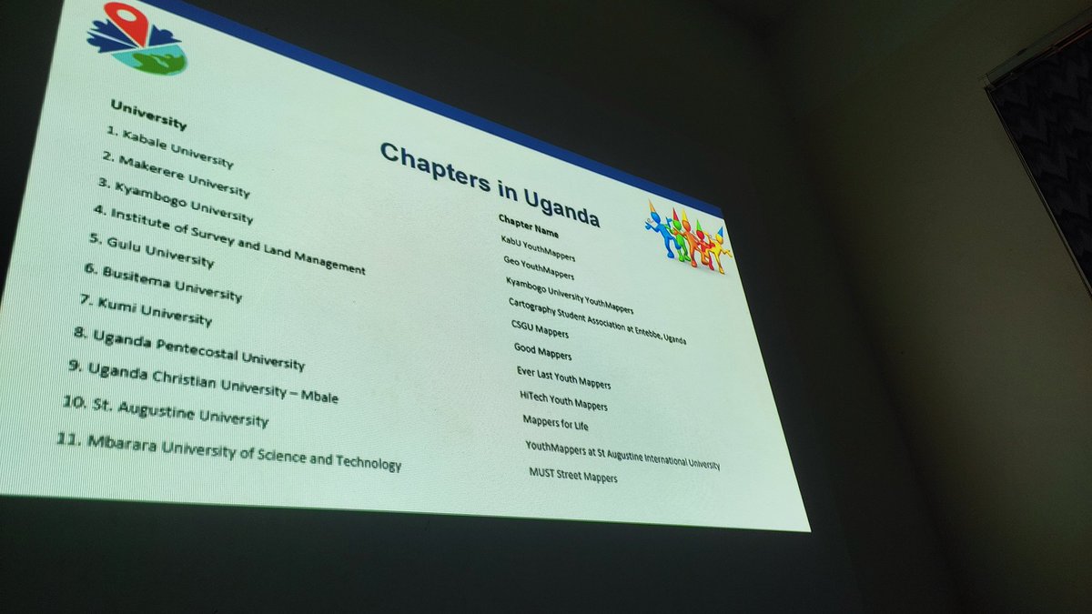 Geo Youthmappers tweet media