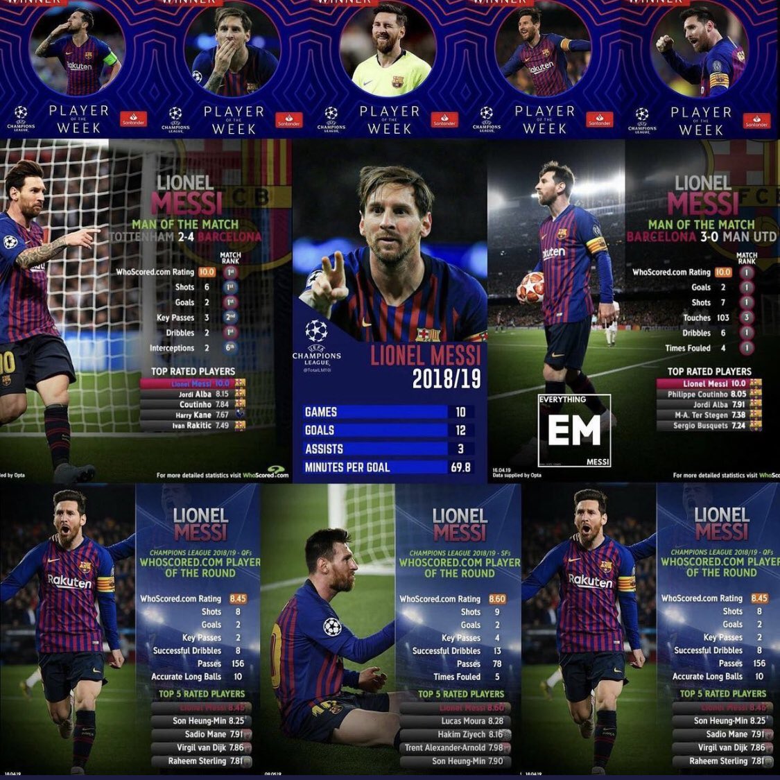 SaraFCBi's tweet photo. Sometimes, all I think about is 2019 Messi. 

Goals, assists, playmaking, dribbling, free kicks. The COMPLETE PACKAGE https://t.co/as4PuMXsSR
