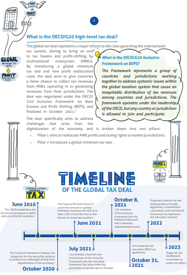 OECD Global Tax Deal- An African Perspective.

GFI in collaboration with 
<a href="/ACODE_Uganda/">ACODE Uganda</a>
  in a new tool-kit examines the key elements, opportunities &amp; challenges of the OECD tax agreement. In total, 137 of the 141 member jurisdictions have agreed to the two-pillar solution.