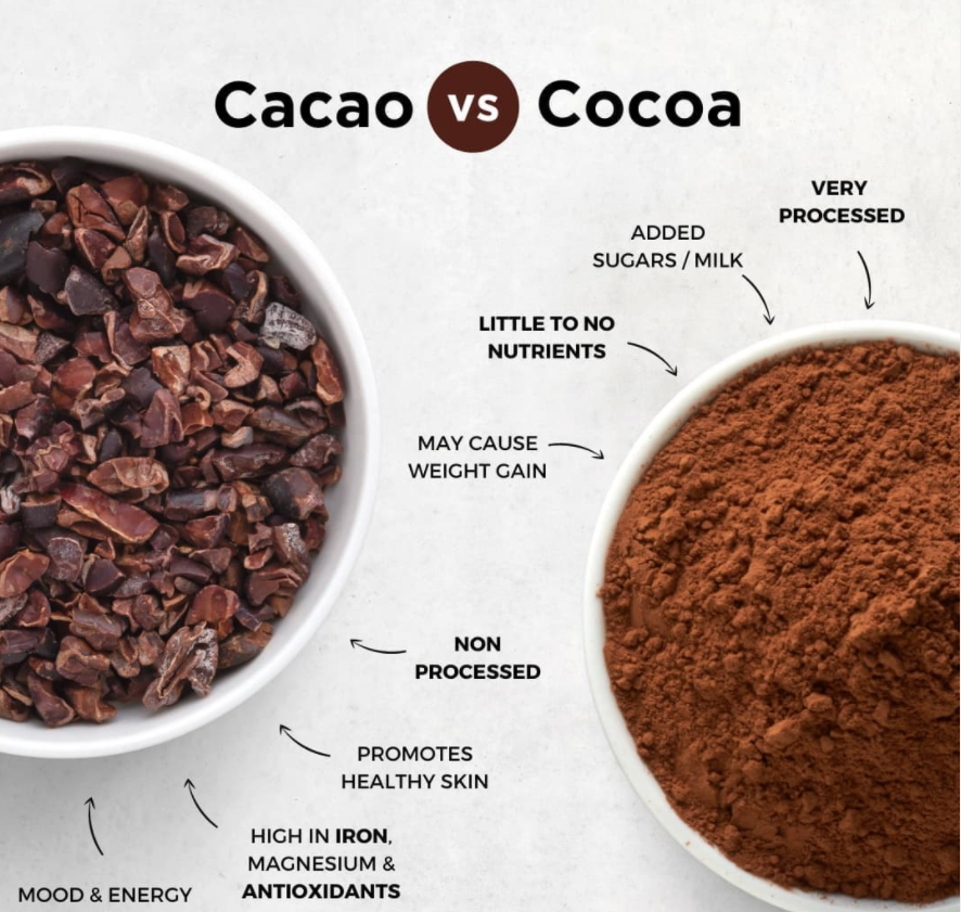 beforechoc's tweet photo. Some MIND-BLOWING Cacao Facts 🤯

✅ Cacao contains 20 times more antioxidants than blueberries!

✅ Cacao has the highest plant-based source of iron.

✅ Cacao is a natural mood elevator.

#beforechocolate #cacao #cacoapowder #darkchocolate #dairyfree #veganuk https://t.co/fSsLp5tBMU