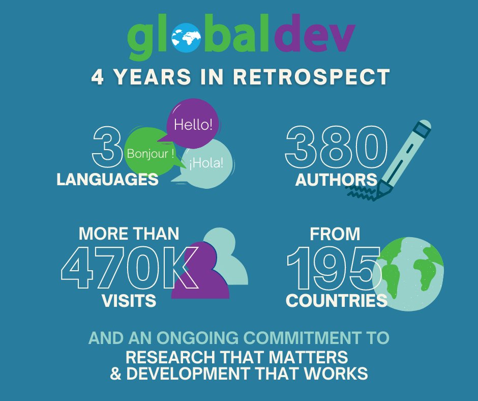 GlobaldevB's tweet photo. #GlobalDevBlog is turning 4️⃣ #years!
Our adventure wouldn’t have been possible without our #readers!
Check out our most read article of the last 4 years in #English: Child marriage in Pakistan: evidence from three development programs.
➡ https://t.co/ub2HRTjm20 https://t.co/Ahp0Dfkk1D