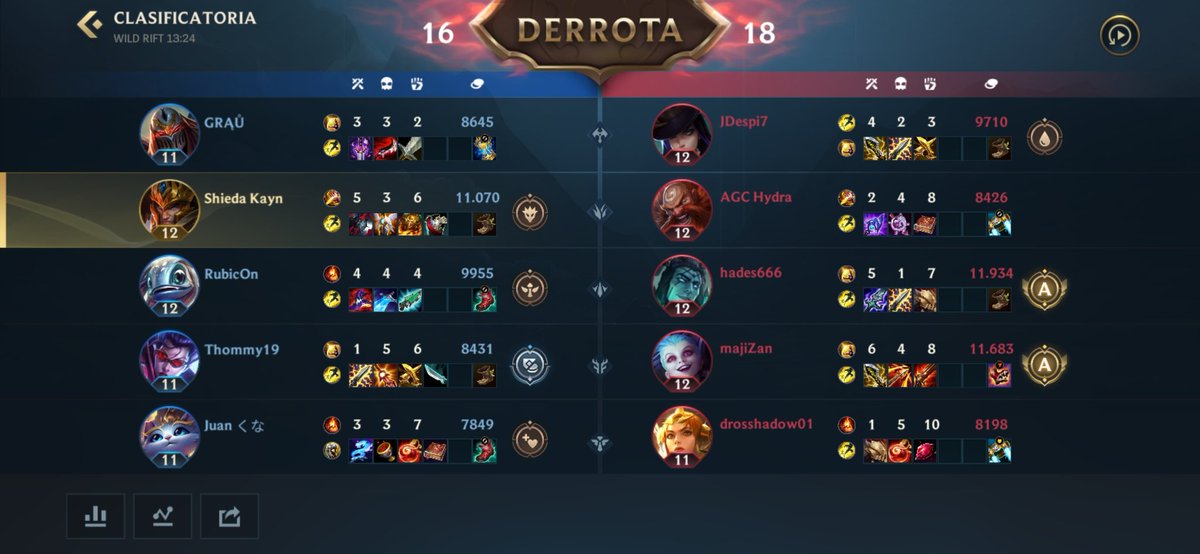 Ottis04537937's tweet photo. @xNavalha Jg no gans y luego se fue de la partida, adc no sabía jugar di muchas oportunidades de kills y ella no disparaba ni nada y 2 foto , top perdío contra ceitlyn es lamentable sinceramente adc súper malo y el suport solo estaba afuera y no sé metía dentro de nadie... https://t.co/wNjN8ZSTV2