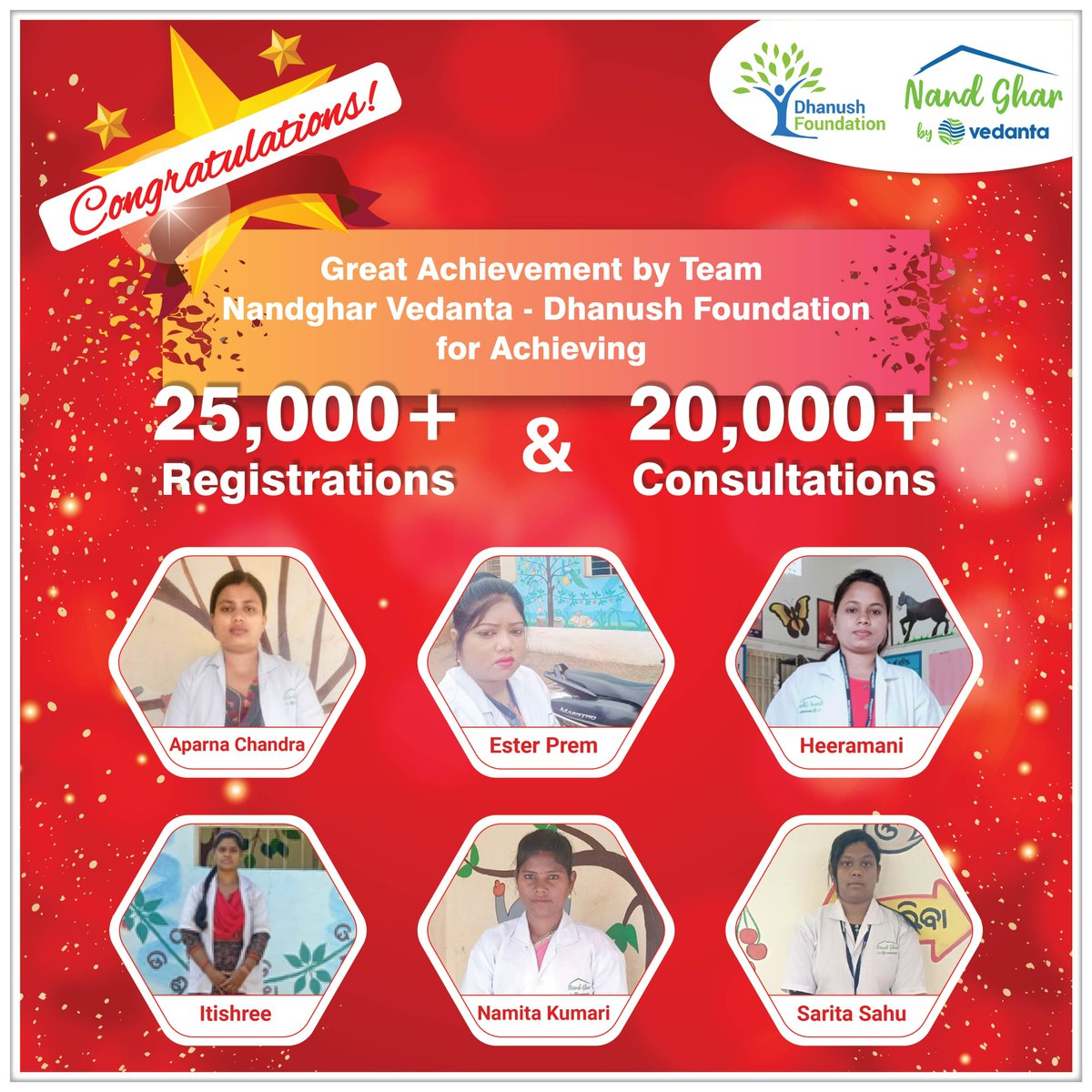 Vidmed2's tweet photo. Congratulations to All the Team members and Doctors of NandGhar Vedanta - Dhanush Foundation for achieving 25K+ Registrations &amp; 20K+ Consultations.  Appreciate the efforts of all our team who have made this possible. Let’s keep up our focus and drive In a direction to double it. https://t.co/lMCrDP9JyE