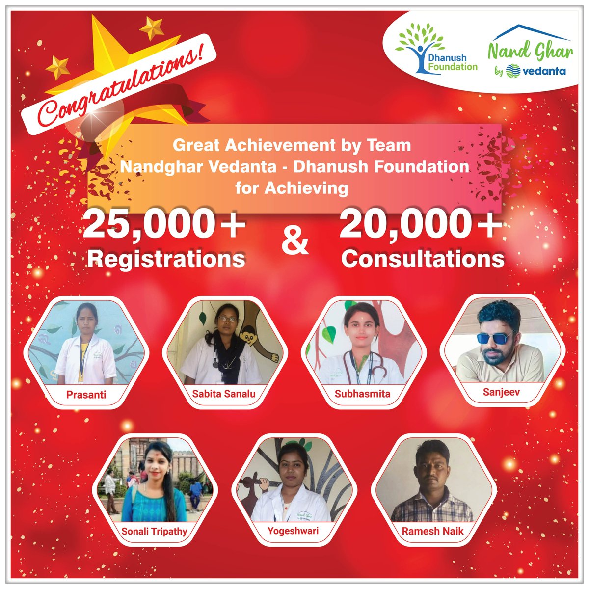 Vidmed2's tweet photo. Congratulations to All the Team members and Doctors of NandGhar Vedanta - Dhanush Foundation for achieving 25K+ Registrations &amp; 20K+ Consultations.  Appreciate the efforts of all our team who have made this possible. Let’s keep up our focus and drive In a direction to double it. https://t.co/lMCrDP9JyE
