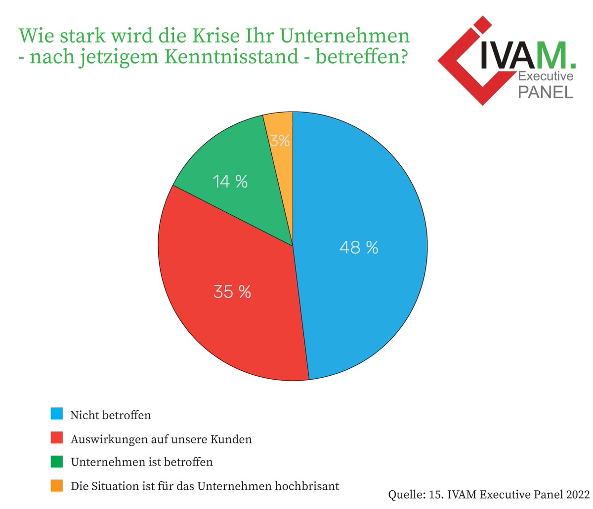 IVAM_Mikrotech's tweet photo. Krieg in der #Ukraine trifft auch die Hightech-Industrie: Unternehmen stehen hinter den #Sanktionen gegen Russland https://t.co/4WxnWLVqHo #IVAM #ExecutivePanel https://t.co/3JMmYcMWdX