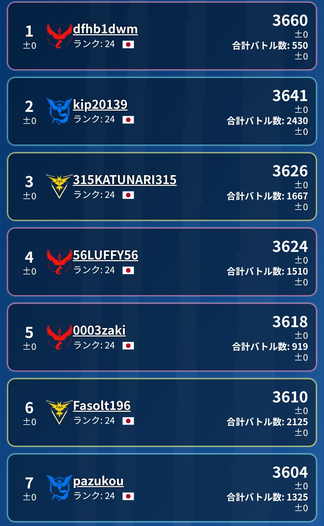 ポケモンgo攻略 みんポケ Gblシーズン10のリーダーボード最終ランクが発表されました T Co Kcjmsgn3md ポケモンgo T Co 8qobdwqegf Twitter