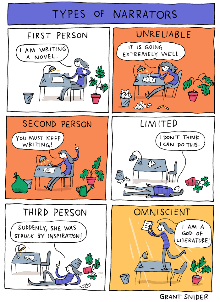 Our literature students might find this useful 😉