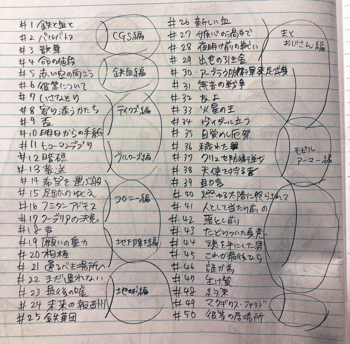 機動戦士ガンダム 鉄血のオルフェンズ 特別編、9話の配分全然わからないんですが、心のためにだいたいの目安を知りたいの... 