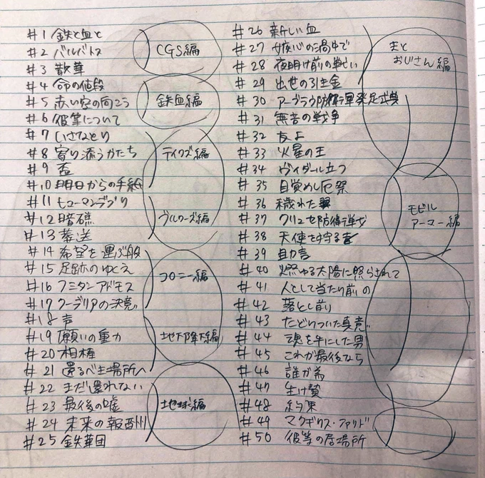 機動戦士ガンダム 鉄血のオルフェンズ 特別編、9話の配分全然わからないんですが、心のためにだいたいの目安を知りたいの... 
