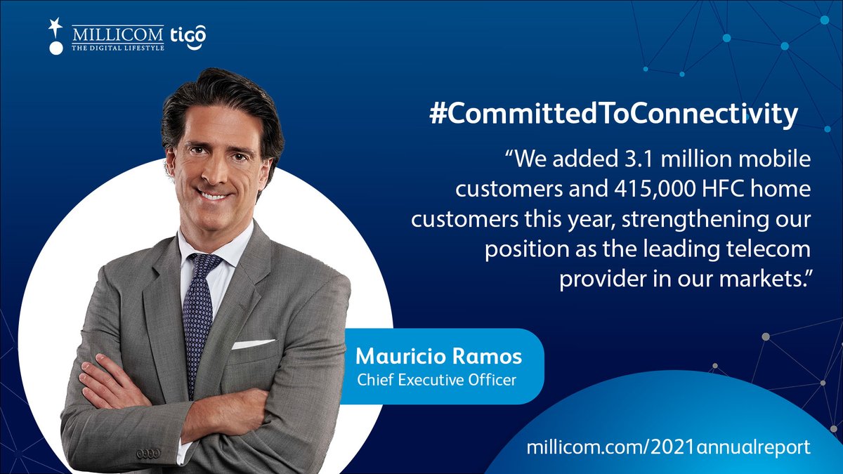 Millicom's tweet photo. “We added 3.1 million mobile customers and 415,000 HFC home customers this year, strengthening our position as the leading telecom provider in our markets.” @Millicom CEO, Mauricio Ramos https://t.co/yIzMDCZwl9 #Millicom #Tigo #AnnualReport #CommittedToConnectivity #ESG https://t.co/eY1ipre0rx