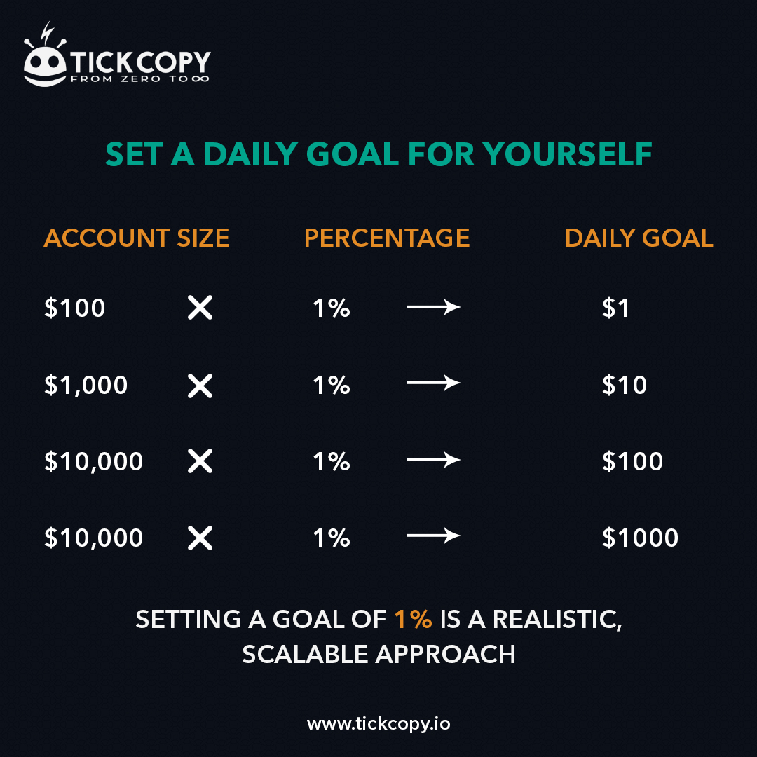 dolphintechio's tweet photo. Setting investment goals help prioritize and is a vital step towards financial success. It also helps you to remain concised, focussed and planned.
Contact TickCopy to find out the investment goals.
Visit TickCopy to know more.
https://t.co/iJ6eibYlS3
#tickcopy #stocks https://t.co/rVqW6wjVSW