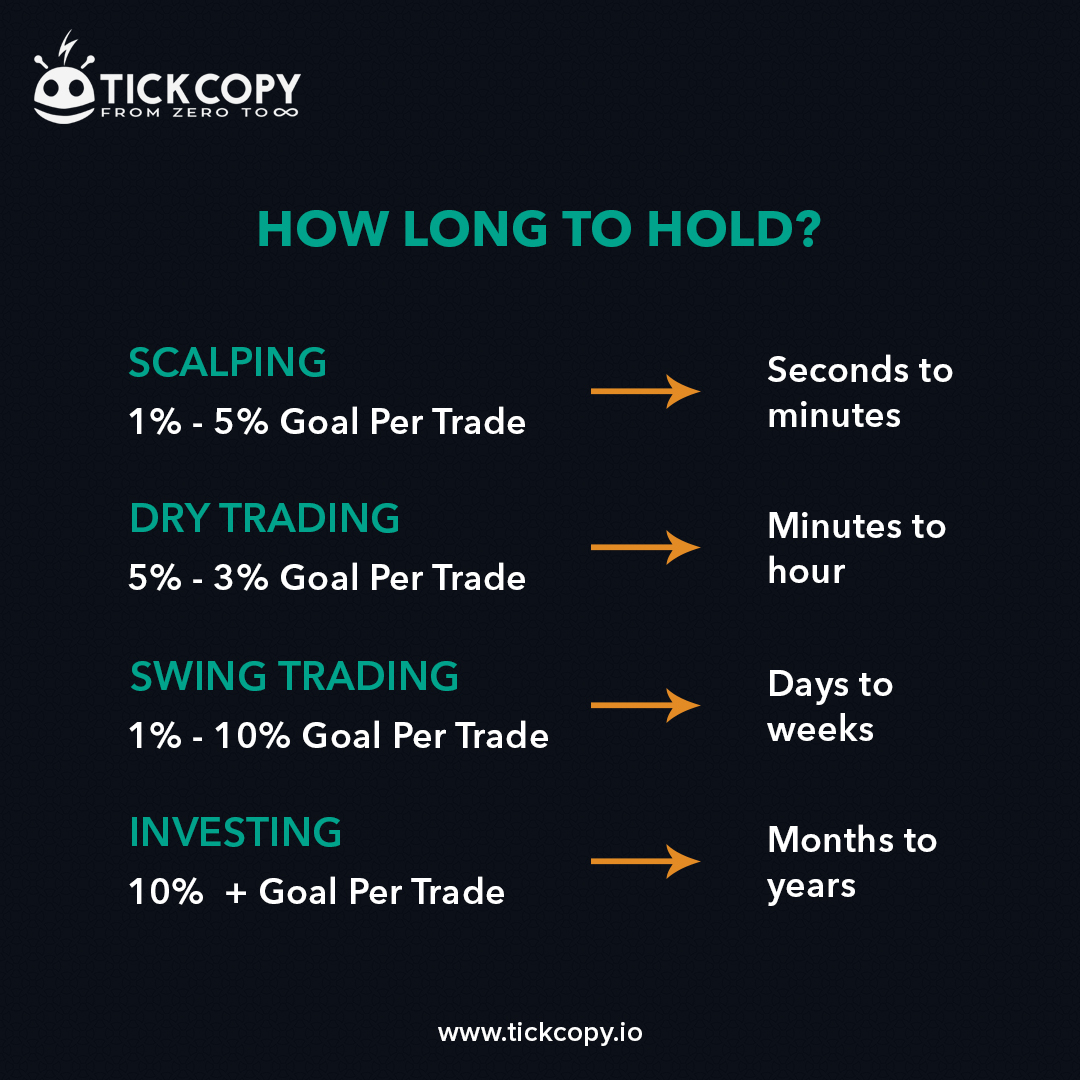 dolphintechio's tweet photo. No one has an iota of doubt about the volatile nature of the investment market, which makes it pertinent to know the minimum time one should hold the stock, which is not easy to determine.
Visit TickCopy to know more.
https://t.co/iJ6eibYlS3
#tickcopy #tradingnews #stockloss https://t.co/barJk2prgt