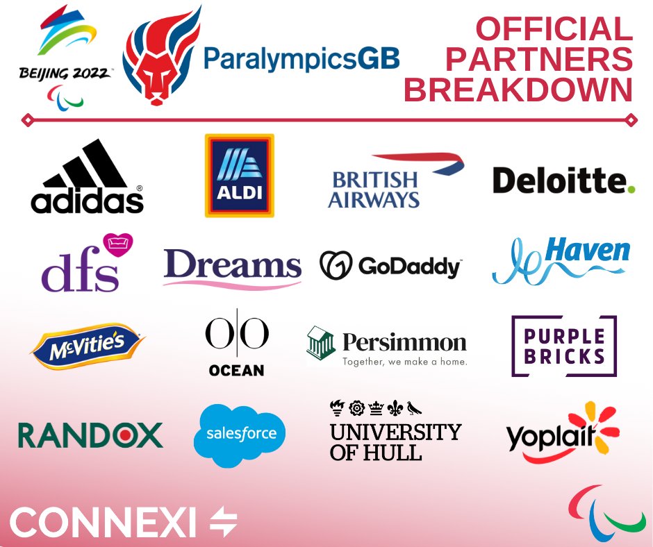 The winter sport fix continues with the 2022 Winter <a href="/Paralympics/">Paralympic Games</a>. Officially beginning with the opening ceremony today.

<a href="/ParalympicsGB/">ParalympicsGB</a> look to build on the successes of <a href="/TeamGB/">Team GB</a> at the Winter <a href="/Olympics/">The Olympic Games</a> last month.

Good luck to all the talented &amp; inspirational athletes competing!