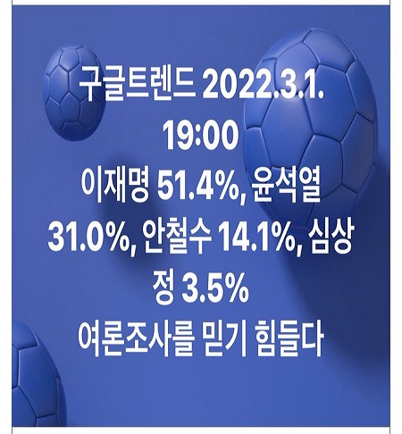 세계에서 유일하게 트럼프 당선을 예측했다는 구글 슈퍼컴터는
"쥐철수와 윤썩렬이" 단일화 해도, 이재명이 큰차이로 이긴답니다.
이재명 51.4%
윤썩렬+안철수 45.1%
그런데 안철수표 40%이상 이재명으로 갈아탔답니다~~