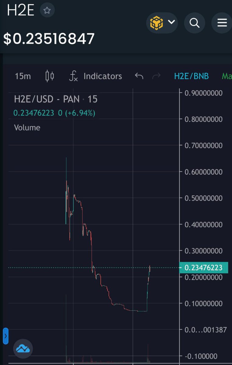 .<a href="/HoldToEarn/">Holdtoearn</a> is going for a new ATH today

1,000,000 Total Supply only 
Hold2Earn 7% #USDtether 

Earn passive income by 4 different income sources 

PCS: pancakeswap.finance/swap?inputCurr…

Chart: dextools.io/app/bsc/pair-e…

Tg: t.me/HoldToEarn

#H2E #HoldToEarn #Altcoin #BSCGem