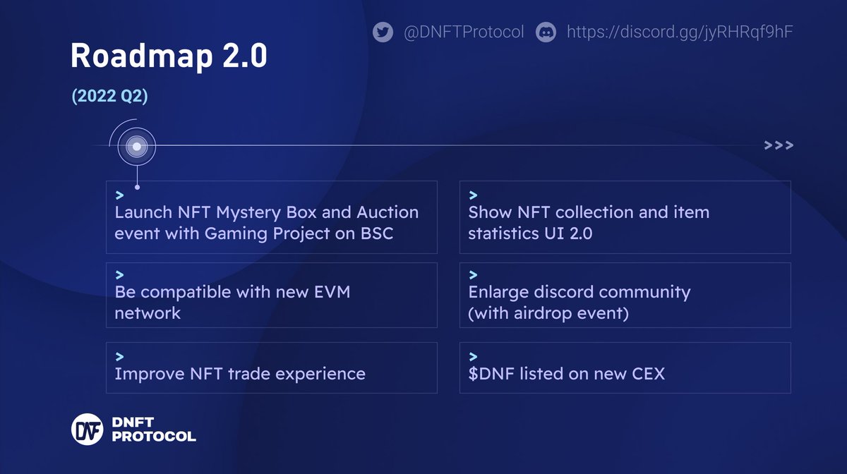 DNFTProtocol's tweet image. 📍DNFT ROADMAP 2.0📍

🔥Everything is going well and here we go, DNFT 2022 Q2 roadmap 🚀🚀

#NFTs #NFTCommunity #DNFT